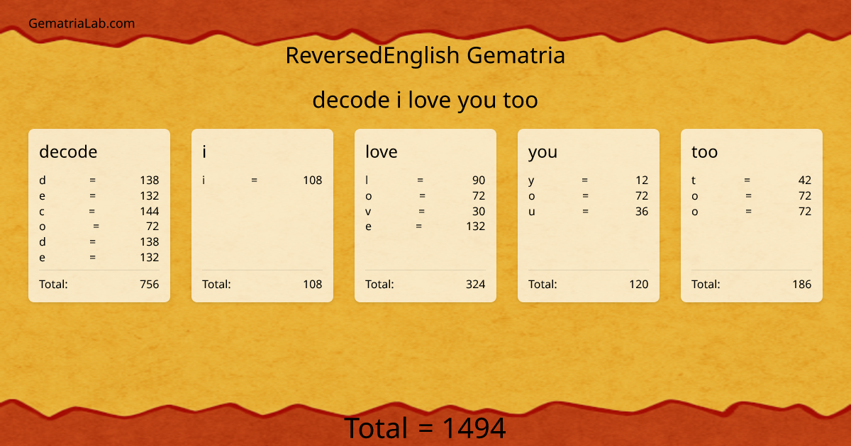 decode i love you too in reversedEnglish Gematria